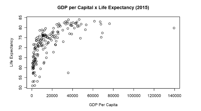 bootstrap_gdp