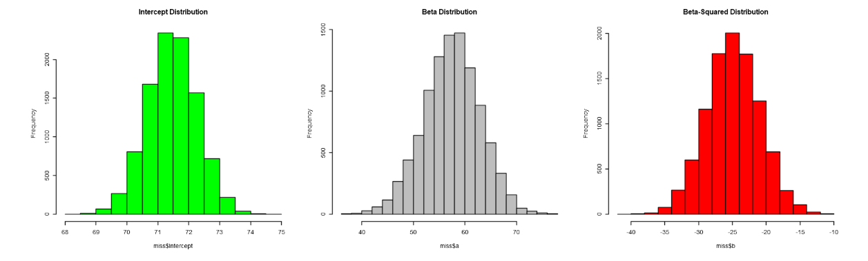 bootstrap_plots